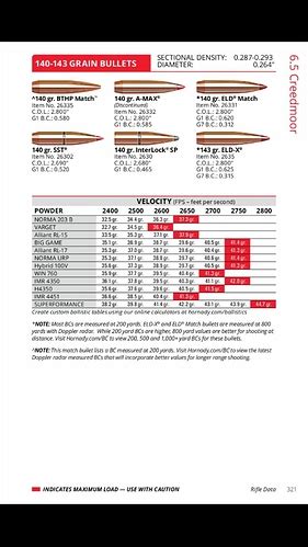 6.5 Creedmoor Loads - Reloading - Oz Gun Lobby