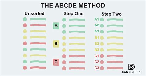 How To Prioritize Tasks 7 Powerful Frameworks For Prioritization