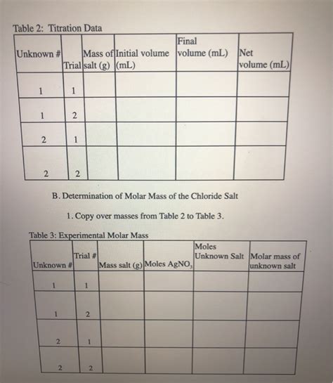 Hazards Silver Nitrate Potassium Chromate Barium