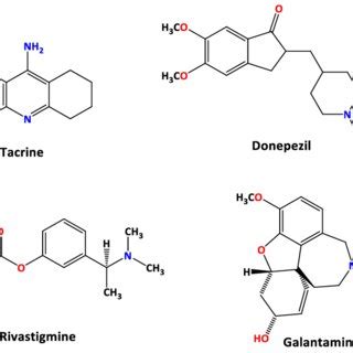 Structure of acetylcholinesterase inhibitors in clinical use. | Download Scientific Diagram