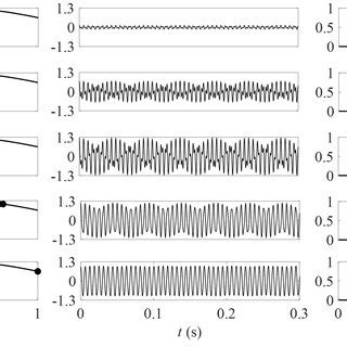 Evolution Of Pressure Disturbances A Pressure Oscillations Decaying