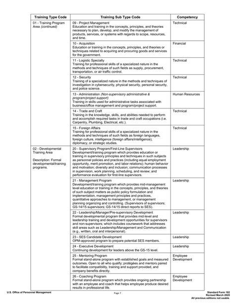 Form Sf 182 Fill Out Sign Online And Download Fillable Pdf