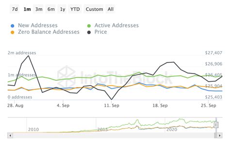 Btc Analysis September Learn Simpleswap