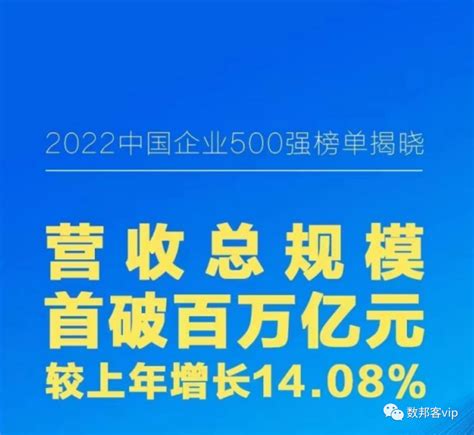 2022年中国企业500强榜单焦点数据资产网