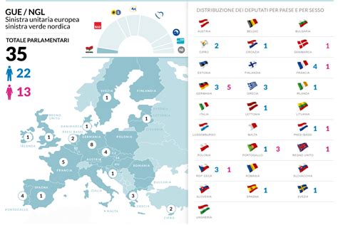 Composizione Del Parlamento Europeo 2009 2014 Elezioni Europee 25