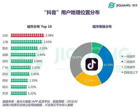 抖音vs快手：中心化or去中心化？ 人人都是产品经理