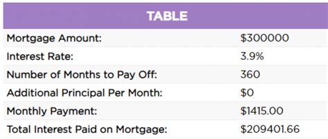 30-Year Fixed Mortgage Calculator | Free Online Tool