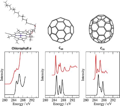 Carbon K Edge Spectra For Several Large Molecules Computed With