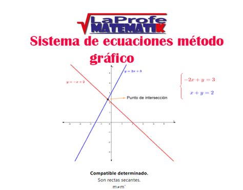 Sistema De Ecuaciones M Todo Gr Fico