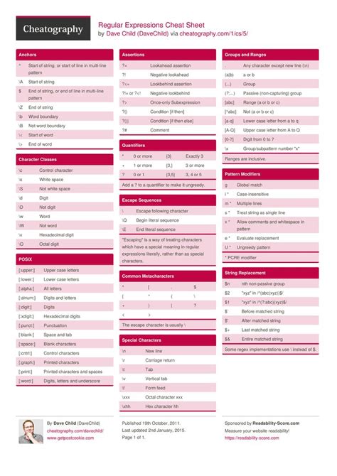 Regular Expressions Cheat Sheet Regular Expression Cheat Sheets Cheating