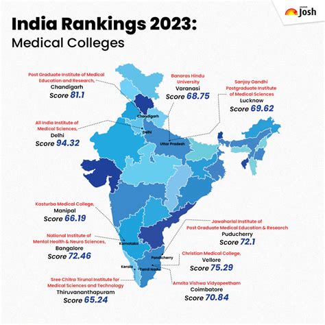 Jagranjosh India On Twitter Based On The Ranking Here Is A List