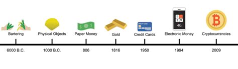 O Futuro Das Criptomoedas Desafios E Vantagens