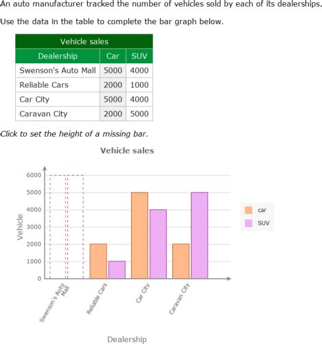 IXL Create Double Bar Graphs Primary 5 Maths Practice