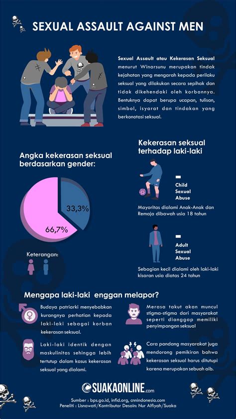 Dilematik Laki Laki Sebagai Korban Kekerasan Seksual Suaka Online