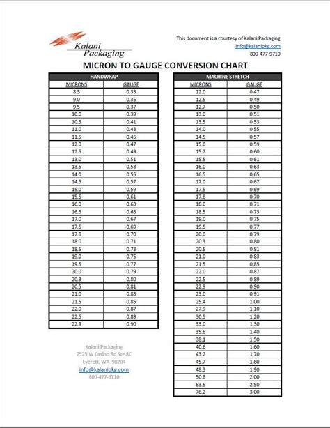 Gauge Sizes What S Right For You The Inspo Spot