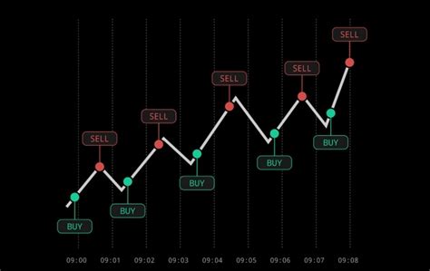 Panduan Teknik Scalping Pips Menggunakan Lwma Artikel Forex