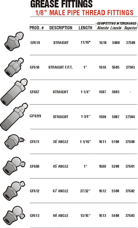 Grease Fittings