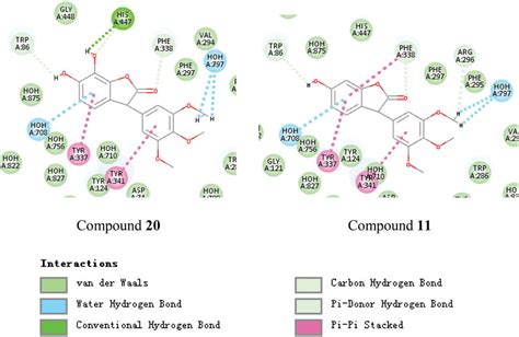 Schematic Presentations Of The Putative Ache Binding Modes With