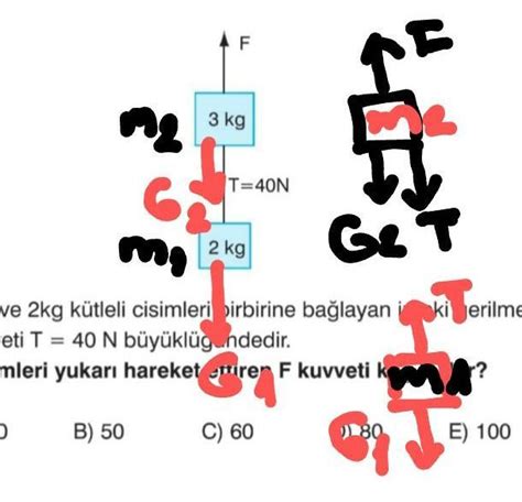 A F B Kg T N Kg Ve Kg K Tleli Cisimleri Birbirine