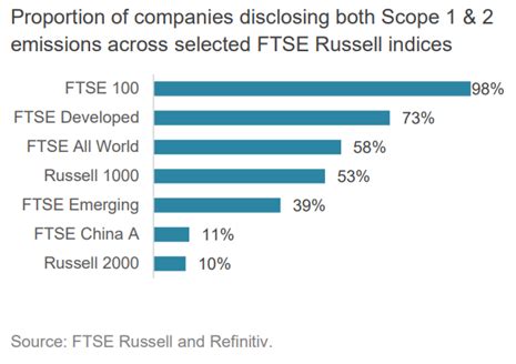 Transforming Chinas Carbon Footprint Through Sharper ESG Equity Data