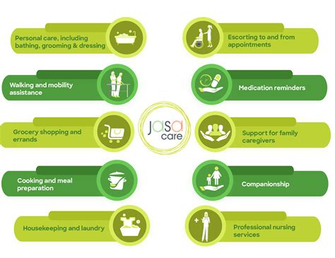 jasa care services jasacare