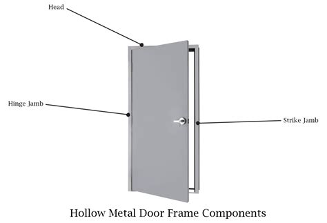 Hollow Metal Door Frame Repair