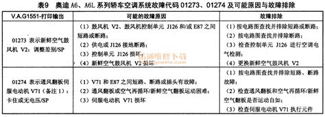 奥迪a6、a6l自动空调系统原理及故障检修 精通维修下载