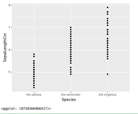 Data Visualization Using Plotnine And Ggplot In Python Geeksforgeeks