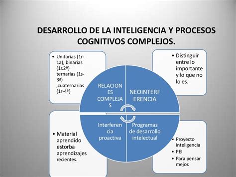 Procesos Cognitivos Complejos Hot Sex Picture