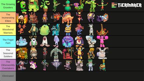 Msm Monsters Tier List Community Rankings Tiermaker