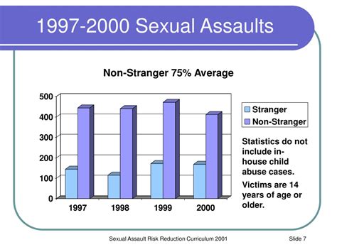 Ppt Definition Of Sexual Assault Powerpoint Presentation Free