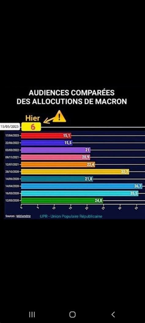 Mimiauvergne On Twitter Rt Yanon Plus Personne Ne Veut Couter Le