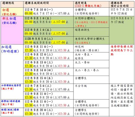 公告 112學年度第1學期日間部 進修部課程初選加退選及選課表單線上申請重要通知請查照