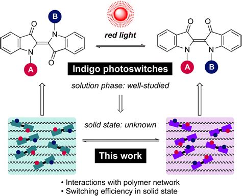 Red Light Photoswitching Of Indigos In Polymer Thin Films Chemical Science Rsc Publishing