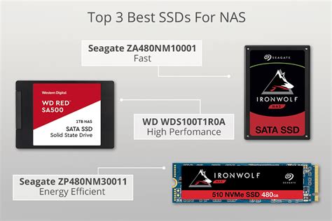 7 Best SSD For NAS in 2025: Updated Ranking & Models