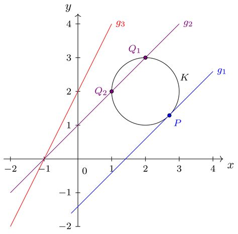 Online Brückenkurs Mathematik Abschnitt 9 3 4 Lagebeziehungen für Kreise