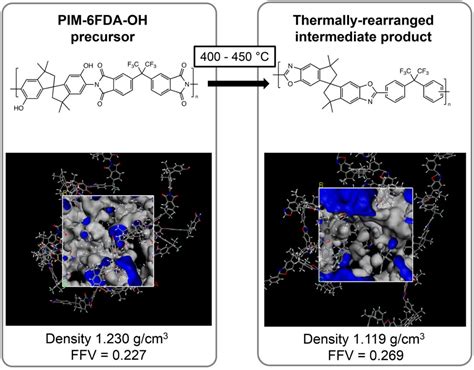 Figure 1 From Carbon Molecular Sieve Membranes Based On A Polyimide Of