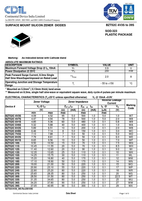 Bzt C V S Datasheet Pdf Cdil