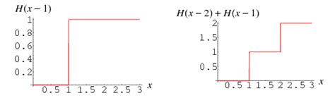 Piecewise Constant Function From Wolfram Mathworld