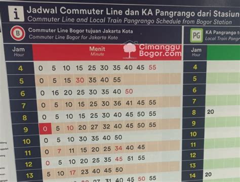 Jadwal Kereta Stasiun Bogor Ke Jakarta Kota Komuter Line Jabodetabek