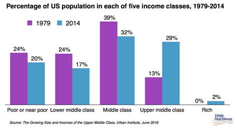 What Income Is Upper Middle Class Leia Aqui What Is Upper Middle Class For A Single Person