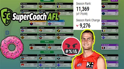 Complete Disaster Afl Supercoach Round Review Youtube