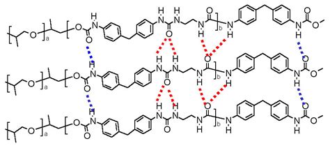 Synthetic Rubbers: Elastomers