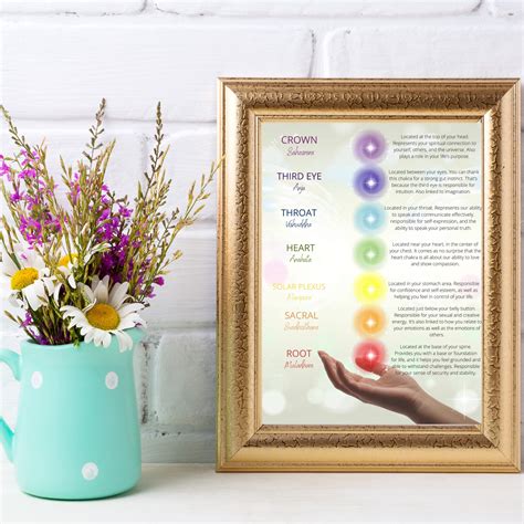 The Chakras and Their Meanings, Printable Wall Art, Inspirational Art ...