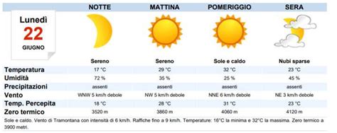 Meteo Reggio Emilia oggi lunedì 22 giugno sereno MeteoWeek