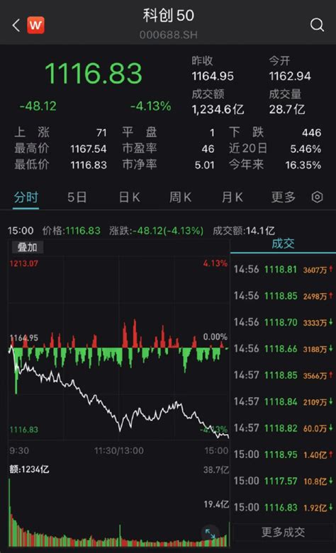 A股大跌原因，找到了！10多家基金火速解读 搜狐大视野 搜狐新闻