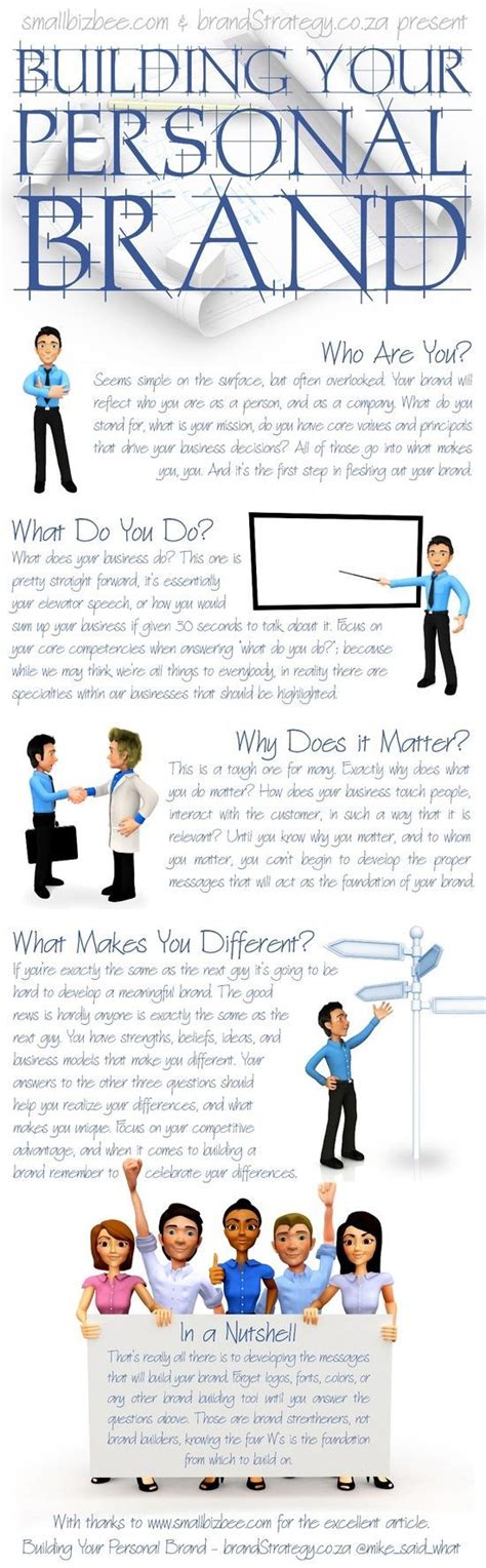 Business Infographic And Data Visualisation Building Your Personal Brand