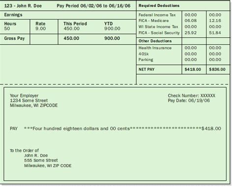 Understanding Your Paycheck A Beginner S Guide To Being A Functional