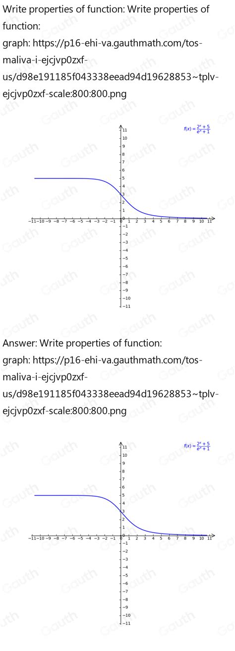 Solved Let F Be The Function Defined By Fx 2x5ex1 For X0