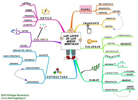 Mapas Mentales Y Conceptuales Pasos Para Elaborar Un Mapa Mental